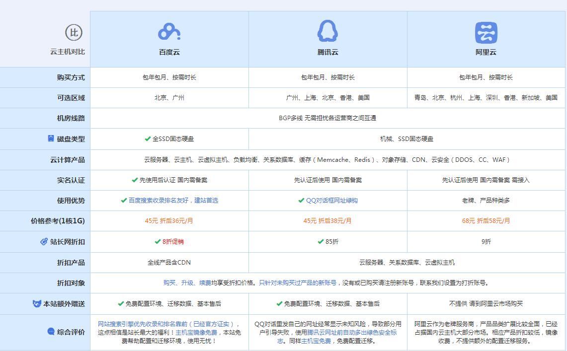 荔湾云主机代理对比.jpg
